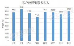 证券经纪人收入怎么算（证券经纪人收入怎么算的）