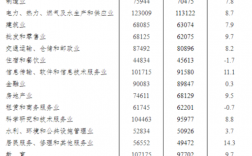 合肥职工年收入（合肥职工年收入多少钱）