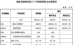 黄石2015财政收入（黄石市2020年财政数据）