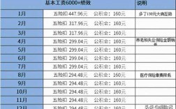 保险员工收入多少（保险员工资多少钱一个月）