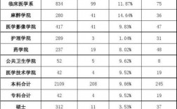 医学影像本科收入（医学影像学本科就业工资是多少）