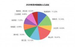 姑苏区全体收入（姑苏区全体收入人口）