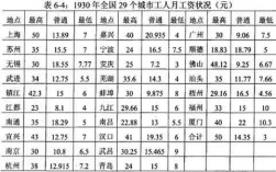 上海技术工人收入（上海工人工资是多少钱）