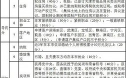 天津最低收入多少（天津最低收入多少可以落户）