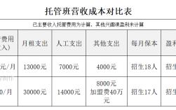 托管的收入（托管收入什么意思）