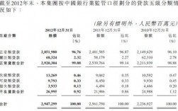 交行普通员工收入（交通银行员工收入）