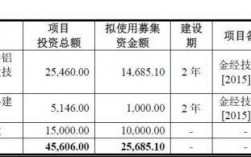 银行销售收入（银行销售收入净额计算公式）