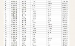 国企单位收入排名（2019年国企收入排行）