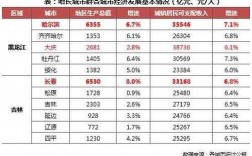 哈尔滨稳定收入工作（哈尔滨收入水平）