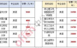 杭州学大老师收入（杭州大学教授年薪多少）