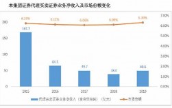 国泰君安收入（国泰君安收入构成）