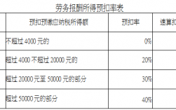 法律顾问年收入（法律顾问收入属于劳务报酬吗）