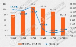 康师傅年收入（康师傅收入折线图）