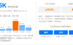 建造师的收入（建造师的收入来源）