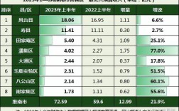 潘集区财政收入2015（潘集区2020年gdp）