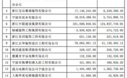 在慈溪生活收入多少（在慈溪生活收入多少钱）