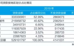 银行大客户经理收入（银行大客户经理收入水平）