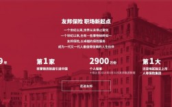 友邦卖保险收入（友邦卖保险挣钱吗）