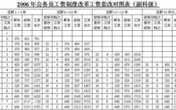 公务员收入排名（二线城市公务员年收入大概多少）