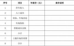 停车场公司收入（停车场公司收入二级科目明细）