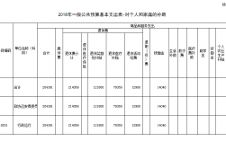 补贴收入是几级科目（补贴收入属于什么收入）