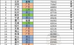 杭州年收入10万（杭州年收入10万知乎）