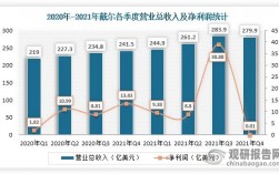 戴尔公司的收入（戴尔公司业绩）