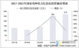 电网实际收入（国网电力收入）