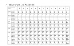 营业收入分类预测方法（营业收入预测分析）