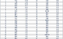 北京白领收入（北京白领收入怎么样）