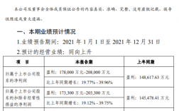 天健收入（天健集团业绩2021）