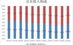 京东客收入（京东客收入职介绍）