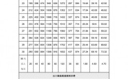 堆存收入属于什么科目（堆存费收费标准）