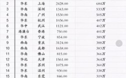 郑州年均收入（郑州247万人年收入）