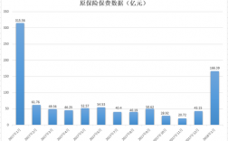 保险理赔员收入（保险理赔员收入来源）