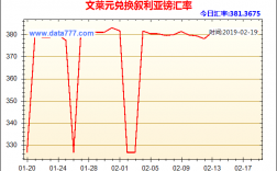 文莱收入水平（文莱收入多少人民币）