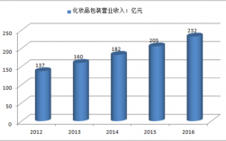 包装收入（包装收入状况）