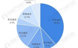 口腔收入全国（口腔市场规模416亿）