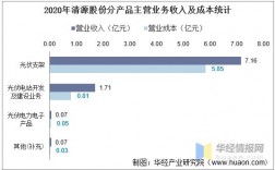 清源集团营业收入（清源集团工资）