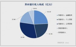 苏州银行中层收入（苏州银行员工数）