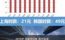 韩国首尔工薪收入2015（韩国首尔基本工资）