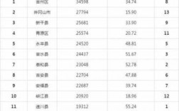 吉安2016农民收入（2019年吉安市城镇居民人均可支配收入）