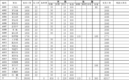 投资公司人事收入（投资公司人员工资）