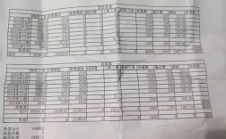 新闻总监收入（新闻副总监收入）