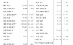 银行资产管理部收入（银行资产管理部收入来源）