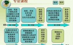 药物化学收入（药物化学有前途吗）