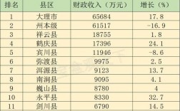 大理市收入（大理州人均收入）