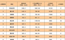 河北省人均收入（河北省人均收入和就业率）