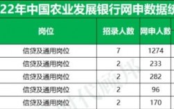 农发银行收入（农发银行收入多少）