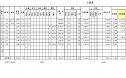 录入工作收入（录入工资是什么意思）